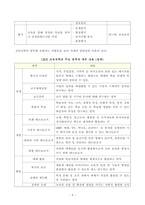 [방송통신대학교 2019학년도 1학기 중간과제물] 교육공학(공통) 교육공학에 대한 교육공학자들의 정의를 참고하여 자기 자신 나름대로의 교육공학에 대한 정의를 내리고, 교육공학의 다섯 가지 주요 영역-4