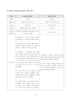 [방송통신대학교 2019학년도 1학기 중간과제물] 소비자행동론(A형) 브랜드 충성도와 관성적 구매는 어떤 차이가 있는지 자신의 실제 예를 들면서 설명하고, 기업과 소비자에게 주는 시사점을 도출하시오-3