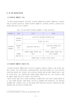[방송통신대학교 2019학년도 1학기 중간과제물] 유아건강교육(A형) 만 0-1세 표준보육과정과 만 2세 표준보육과정의 내용범주 중 안전하게 생활하기의 내용 및 수준별 세부내용을 비교·분석하시오-3