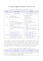 [방송통신대학교 2019학년도 1학기 중간과제물] 유아건강교육(A형) 만 0-1세 표준보육과정과 만 2세 표준보육과정의 내용범주 중 안전하게 생활하기의 내용 및 수준별 세부내용을 비교·분석하시오-4