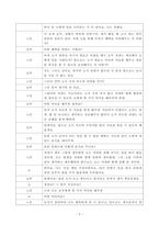 [방송통신대학교 2019학년도 1학기 중간과제물] 사회복지발달사(공통) 사회복지발달사에서 본인에게 가장 인상 깊은 장면을 잡아서 (베버리지리포트)-4