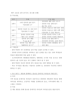 청소년과 가족관련 프로그램 분석-5