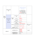 약리학 필수 약물명 정리-6