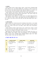 [상담심리학 2022] 프로이트의 정신분석이론, 로저스의 인간중심 상담이론, 행동수정이론을 비교·설명한 후, 핵심적 내용을 정리하여 하나의 [표]로 요약하여 제시하시오. -16