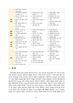 [상담심리학 2022] 프로이트의 정신분석이론, 로저스의 인간중심 상담이론, 행동수정이론을 비교·설명한 후, 핵심적 내용을 정리하여 하나의 [표]로 요약하여 제시하시오. -17