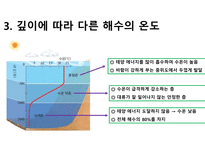 수권과 해수의 순환-7