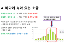 수권과 해수의 순환-9