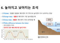 수권과 해수의 순환-12