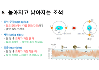 수권과 해수의 순환-13