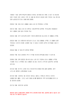 한국사의이해 2022년 1학기] 한국사의이해  연보 쓰기와 자서전 한 부분 작성 자신의 삶 중에서 생년을 포함하여 한국사의이해  15~20년 정도(연속되지 않아도 됨)를 선택하여 한국사의이해 연보를 작성-4