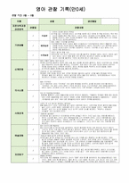 영아 관찰 기록 만0세 3-5월-2