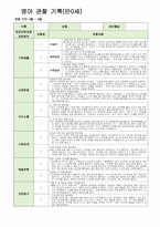 영아 관찰 기록 만0세 3-5월-3