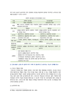 [전략적간호관리] 2022년 중간과제물, 1. 과학적 관리론과 인간관계론 비교, 간호사가 신명나게 일할 방안, 2. 전략기획 설명, 의료조직에 전략기획 도입 이유, 전략기획의 장점-4