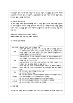 우리 가족구성원들이 자원봉사를 한다면, 자원봉사를 할 수 있는 분야, 내용 등을 중심으로 우리가족 자원봉사 프로그램을 작성-5