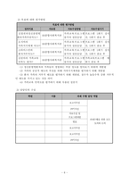 (사회복지 프로포절) 정신질환자 가족을 위한 가족교육계획서-6