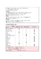 지역사회간호학 실습 방문간호 사례에 맞춰서 간호사정 자세히 작성하였고 오마하 간호진단으로 동통,신체적활동,정신건강 진단 3개 서론 본론 결론으로 나누어 꼼꼼히 작성-5