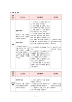 지역사회간호학 실습 방문간호 사례에 맞춰서 간호사정 자세히 작성하였고 오마하 간호진단으로 동통,신체적활동,정신건강 진단 3개 서론 본론 결론으로 나누어 꼼꼼히 작성-7