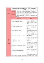 A+ 아동간호학 소아과 천식 간호과정, 비효율적 호흡양상 , 비효율적 대응 진단2개 신체검진 약물 진단검사 등 다 작성한 꼼꼼하게 작성한 케이스-11