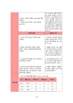 A+ 아동간호학 소아과 천식 간호과정, 비효율적 호흡양상 , 비효율적 대응 진단2개 신체검진 약물 진단검사 등 다 작성한 꼼꼼하게 작성한 케이스-13