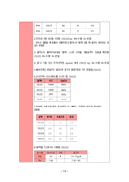 A+ 아동간호학 소아과 천식 간호과정, 비효율적 호흡양상 , 비효율적 대응 진단2개 신체검진 약물 진단검사 등 다 작성한 꼼꼼하게 작성한 케이스-14