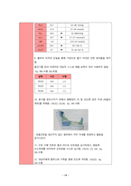 A+ 아동간호학 소아과 천식 간호과정, 비효율적 호흡양상 , 비효율적 대응 진단2개 신체검진 약물 진단검사 등 다 작성한 꼼꼼하게 작성한 케이스-15