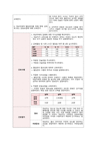 여성간호학 간호과정 케이스 임신성당뇨 gdm 케이스 사례,서론,본론,결론으로 나누어 작성하였습니다. 진단 1. 치료지시 불이행과 관련된 비효율적 자기관리 2. 임신성 당뇨산부의 신생아 안위와 관련된 불안-8