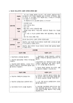 여성간호학 간호과정 케이스 임신성당뇨 gdm 케이스 사례,서론,본론,결론으로 나누어 작성하였습니다. 진단 1. 치료지시 불이행과 관련된 비효율적 자기관리 2. 임신성 당뇨산부의 신생아 안위와 관련된 불안-9