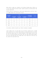 보건프로그램 개발 및 평가 소아비만 프로그램 [어디서나 당당하게 걷기] 보고서-6