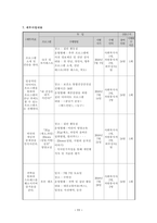 보건프로그램 개발 및 평가 소아비만 프로그램 [어디서나 당당하게 걷기] 보고서-14