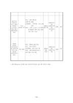 보건프로그램 개발 및 평가 소아비만 프로그램 [어디서나 당당하게 걷기] 보고서-15