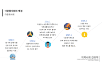 지역사회간호학 다문화가족 정책에 대한 보건의료정책 비교분석과 우리나라 향후 발전방향 PPT-3