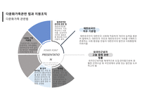 지역사회간호학 다문화가족 정책에 대한 보건의료정책 비교분석과 우리나라 향후 발전방향 PPT-4