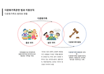 지역사회간호학 다문화가족 정책에 대한 보건의료정책 비교분석과 우리나라 향후 발전방향 PPT-5