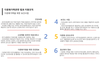 지역사회간호학 다문화가족 정책에 대한 보건의료정책 비교분석과 우리나라 향후 발전방향 PPT-7