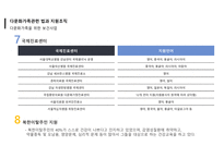 지역사회간호학 다문화가족 정책에 대한 보건의료정책 비교분석과 우리나라 향후 발전방향 PPT-8