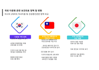 지역사회간호학 다문화가족 정책에 대한 보건의료정책 비교분석과 우리나라 향후 발전방향 PPT-10