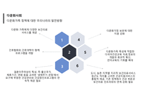 지역사회간호학 다문화가족 정책에 대한 보건의료정책 비교분석과 우리나라 향후 발전방향 PPT-11
