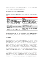 인터넷과정보사회 2022년] 1.컴파일러와 인터프리터의 역할과 두 방식의 기능적 차이점 인터넷과정보사회 2.컴퓨터를 구성하는 입력, 출력, 처리, 기억, 보조기억 장치의 역할 각 장치에 포함되는 대표 기기 1개를 선택하여 기능을 구체적으로 설명 인터넷과정보사회-5