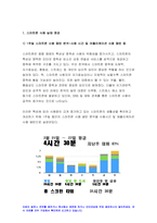 인터넷생활윤리 2022년 1학기] 나의 스마트폰 사용 개선하기 실태 점검 인터넷생활윤리 1주일 스마트폰 사용 패턴 분석-사용 시간 및 어플리케이션 사용 패턴 주체적 디지털 생활 1주일 실천(휴일 포함) 일지 작성 주체적 디지털 생활 실천 내용의 문제점 및 향후 계획-3
