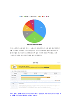 인터넷생활윤리 2022년 1학기] 나의 스마트폰 사용 개선하기 실태 점검 인터넷생활윤리 1주일 스마트폰 사용 패턴 분석-사용 시간 및 어플리케이션 사용 패턴 주체적 디지털 생활 1주일 실천(휴일 포함) 일지 작성 주체적 디지털 생활 실천 내용의 문제점 및 향후 계획-4