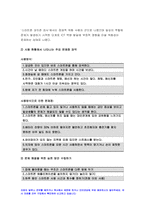 인터넷생활윤리 2022년 1학기] 나의 스마트폰 사용 개선하기 실태 점검 인터넷생활윤리 1주일 스마트폰 사용 패턴 분석-사용 시간 및 어플리케이션 사용 패턴 주체적 디지털 생활 1주일 실천(휴일 포함) 일지 작성 주체적 디지털 생활 실천 내용의 문제점 및 향후 계획-5