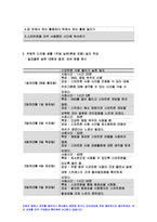 인터넷생활윤리 2022년 1학기] 나의 스마트폰 사용 개선하기 실태 점검 인터넷생활윤리 1주일 스마트폰 사용 패턴 분석-사용 시간 및 어플리케이션 사용 패턴 주체적 디지털 생활 1주일 실천(휴일 포함) 일지 작성 주체적 디지털 생활 실천 내용의 문제점 및 향후 계획-6