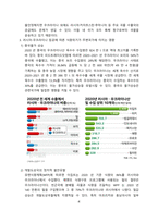 러시아-우크라이나 침공과 식량위기 [스태그플레이션,러시아,우크라,식량위기]-4