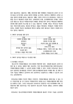 (청소년지도방법론 3공통) 주변 청소년 1명을 선정하여 봉사활동과 관련하여 SWOT 분석을 한 다음 이를 토대로 봉사활동 지도방안-5