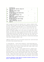 생활과건강 2022년]건강상태질문지(교재 147-148,표4-3)를 이용하여 자신의건강상태를 평가한후 생활과건강 총점과 구체적인 취약 항목 등을 확인하고 그 특성을 파악하여 서술, 구체적인 건강관리전략과 계획을 세우시오 생활과건강 정신장애인에 대한 일반적인 생각을 5가지이상 기술한후 편견과 객관적 사실을 구별하여제시하고,이에 대한 합리적이유를 설명 인식개선-5