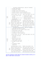 생활과건강 2022년]건강상태질문지(교재 147-148,표4-3)를 이용하여 자신의건강상태를 평가한후 생활과건강 총점과 구체적인 취약 항목 등을 확인하고 그 특성을 파악하여 서술, 구체적인 건강관리전략과 계획을 세우시오 생활과건강 정신장애인에 대한 일반적인 생각을 5가지이상 기술한후 편견과 객관적 사실을 구별하여제시하고,이에 대한 합리적이유를 설명 인식개선-10
