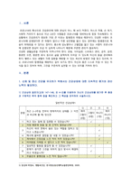 [생활과건강] 2022년 중간과제물 건강상태 질문지(교재 147-148, 표 4-3)를 이용하여 자신의 건강상태를 평가한 후 총점과 구체적인 취약 항목 등을 확인하고 그 특성을 파악하여 서술, 정신장애인에 대한 일반적인 생각을 5가지 이상 기술한 후 편견과 객관적 사실을 구별하여 제시하고, 이에 대한 합리적 이유를 설명하시오-2