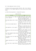 [생활과건강] 2022년 중간과제물 건강상태 질문지(교재 147-148, 표 4-3)를 이용하여 자신의 건강상태를 평가한 후 총점과 구체적인 취약 항목 등을 확인하고 그 특성을 파악하여 서술, 정신장애인에 대한 일반적인 생각을 5가지 이상 기술한 후 편견과 객관적 사실을 구별하여 제시하고, 이에 대한 합리적 이유를 설명하시오-4