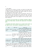 [생활과건강] 2022년 중간과제물, 1. 신체 및 정신 건강을 유지를 위한 지속적인 평가와 관리 노력 1) 건강상태 질문지를 이용하여 건강상태를 평가한 후 총점과 취약 항목 확인, 특성 2) 건강관리 전략과 계획 2. 정신건강의 날 1) 정신장애인에 대한 일반적인 생각, 편견과 객관적 사실을 구별, 합리적 이유, 2) 인식 개선을 위한 바람직한 방안-6