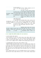 [생활과건강] 2022년 중간과제물, 1. 신체 및 정신 건강을 유지를 위한 지속적인 평가와 관리 노력 1) 건강상태 질문지를 이용하여 건강상태를 평가한 후 총점과 취약 항목 확인, 특성 2) 건강관리 전략과 계획 2. 정신건강의 날 1) 정신장애인에 대한 일반적인 생각, 편견과 객관적 사실을 구별, 합리적 이유, 2) 인식 개선을 위한 바람직한 방안-7